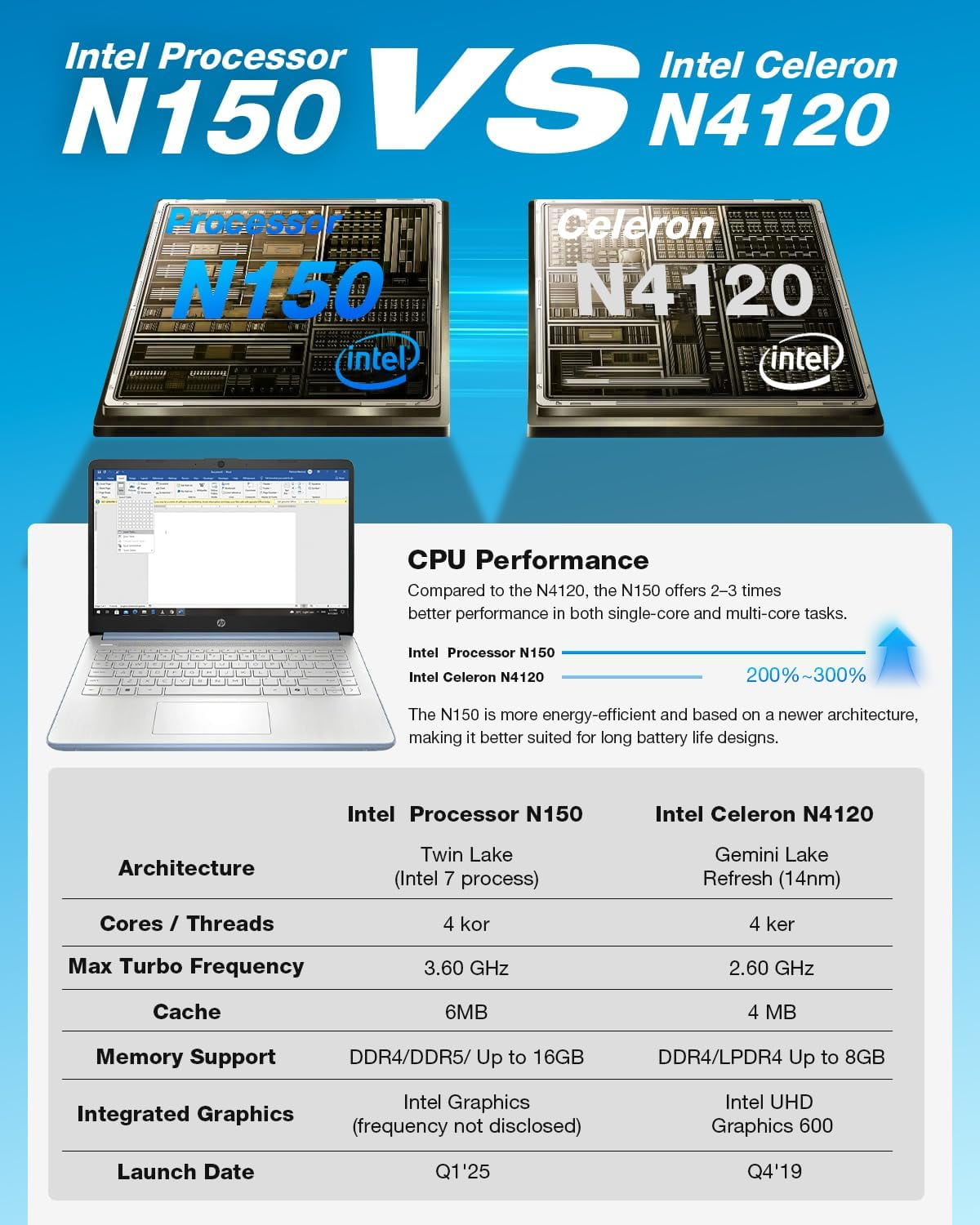 HP 14" Laptop Student Business Computer, Intel N150 Processor, 1-Year Microsoft 365, 16GB RAM, 128GB UFS, 256GB Micro SD Card, Copilot AI, Windows 11 Pro