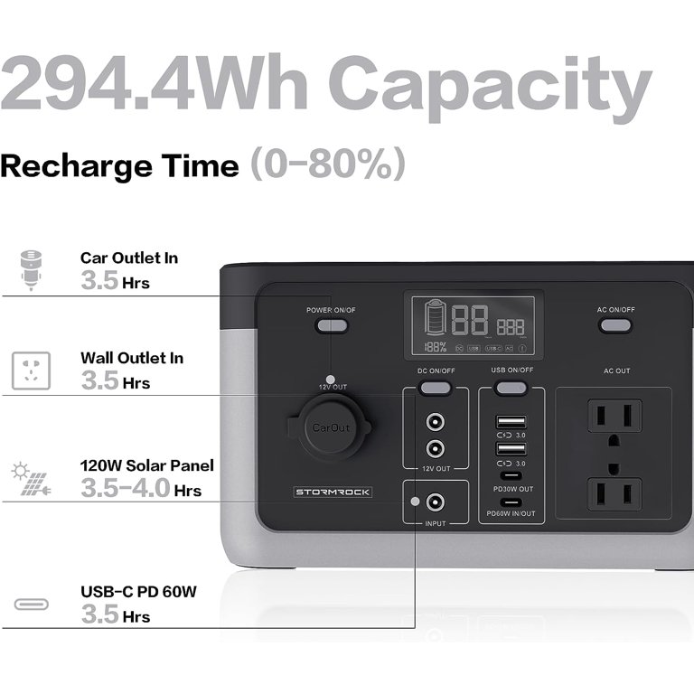 700 Watt Microwave Oven REVIEW for RV Solar off grid power small size low  wattage Walmart or  