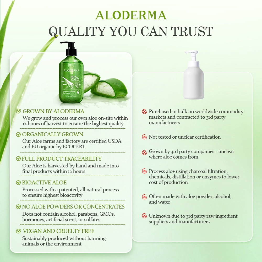 Aloderma 90% Organic Aloe Vera Gel With Tea Tree Oil 3 Btls, Pure Aloe Vera Gel for Face - Natural Aloe Vera Gel for Sunburn Treatment, Acne, Aftershave, After Waxing - Aloe Vera Moisturizer for Face