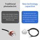 thumbnail image 4 of Contact Liquid Level Sensors Replacing Traditional Optical Sensors Suitable for Water substance & Beverage Industries, 4 of 4