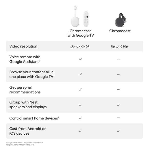 Chromecast With Google Tv - Streaming Entertainment In 4K Hdr - Snow