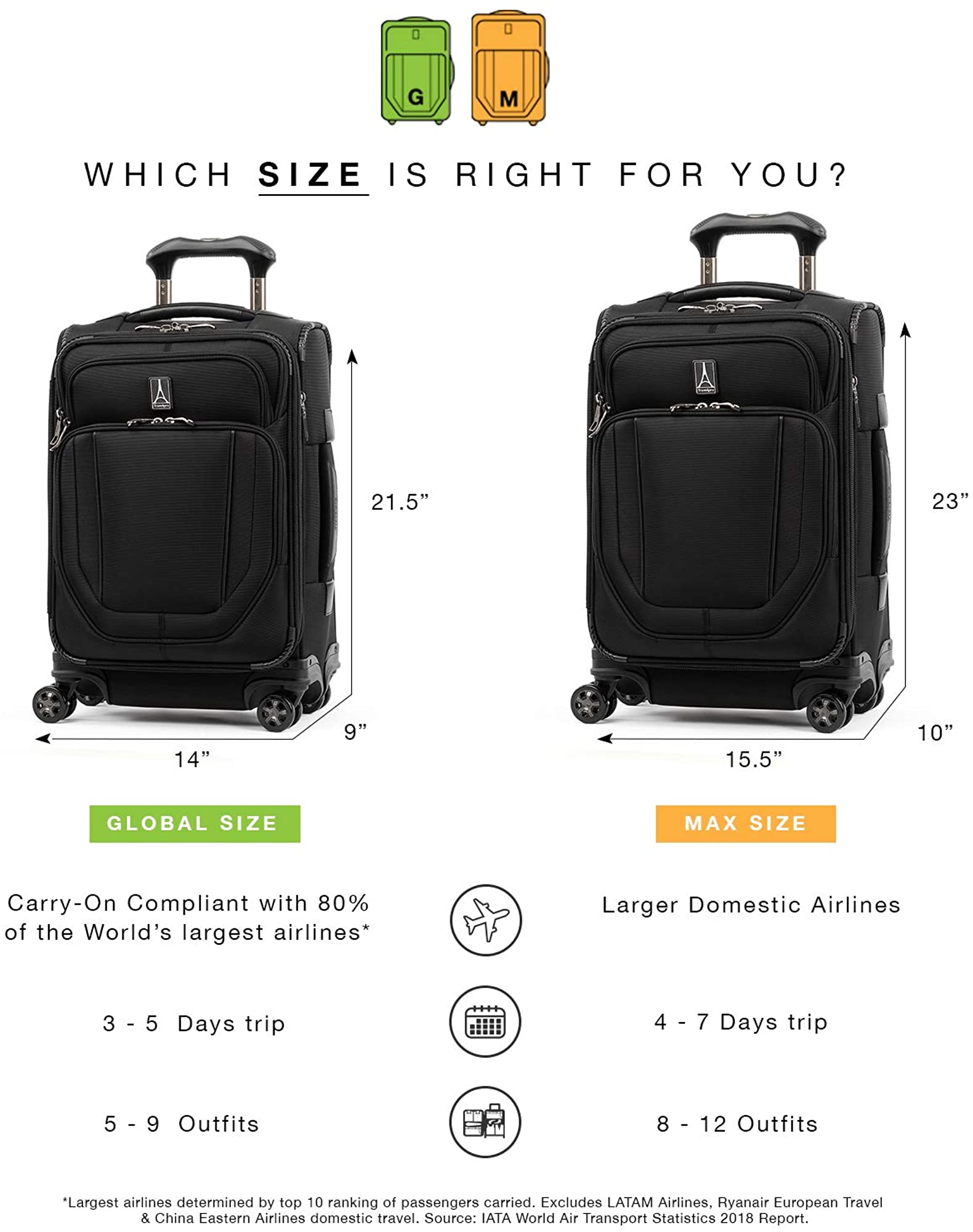 Travelpro Crew Versapack-Softside 