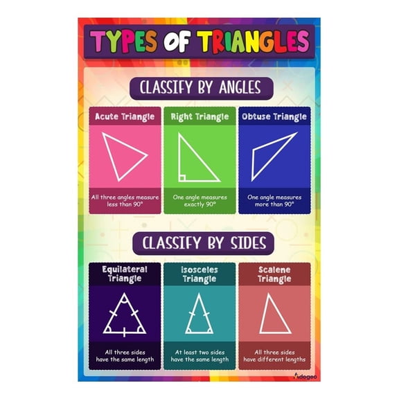 Math Classroom Posters for Middle and High School Geometry Shapes Triangles Angles Mathematics Themes Classroom Decorations for Teachers - Educational Math Posters Decorations