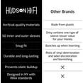thumbnail image 4 of Hudson Hi-Fi 50 ct. Inner Sleeves for Vinyl Records & 50 ct. Vinyl Outer Sleeves - 100 Vinyl Sleeves for Records, Clear Outer & Inner Sleeves for Vinyl Records, 4 of 8