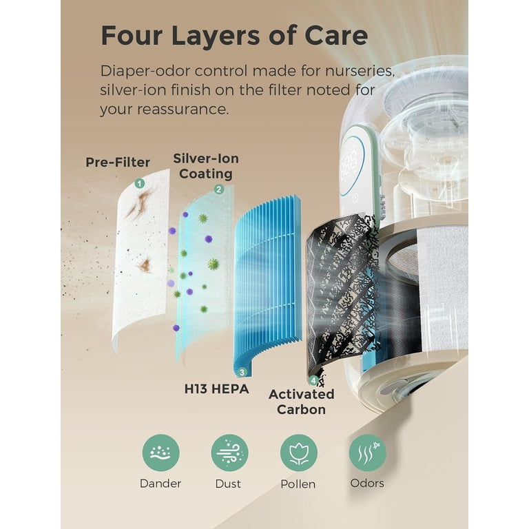 Momcozy, Nursery Air Purifier, 4-Filter System with HEPA and
