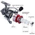 thumbnail image 5 of Sougayilang Fishing Reel 9＋1BB Spinning Reel with Smooth 6.2:1 Gear Ratio for Bass Trout Fishing, 5 of 8