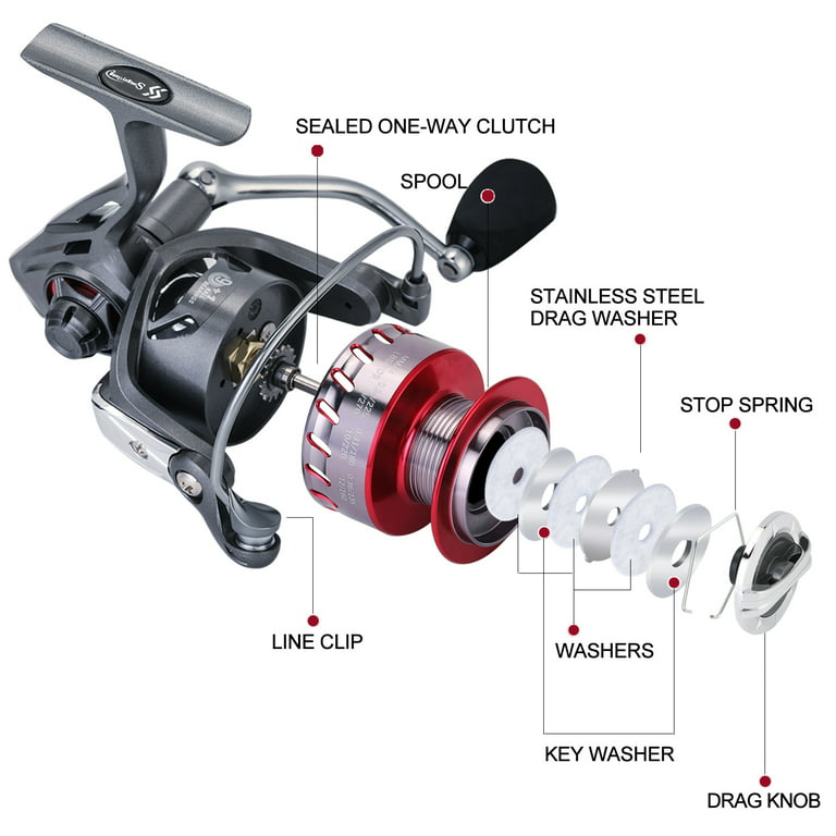 Sougayilang 6.2:1 High Speed Gear Ratio Spinning Fishing Reel Spool with Magnetic Brake System, Size: 2000, Gray