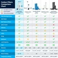 thumbnail image 6 of SpiroPure SP-EP-10 10x2.5 5 Micron NSF Certified Coconut Shell Carbon Block Water Filter Cartridge EP-10 155531-43 CB-25-1005 (Case of 12), 6 of 10
