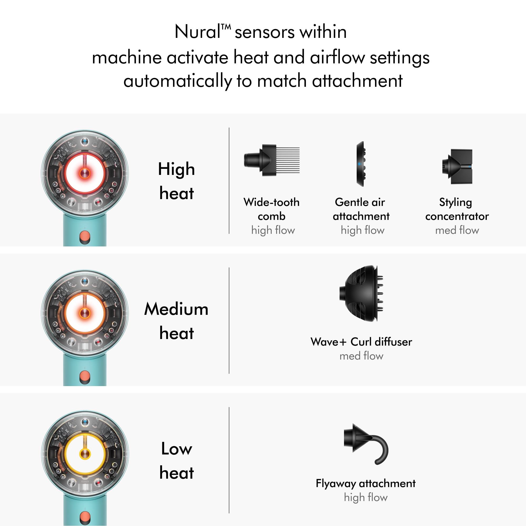 Restored Premium Dyson Supersonic Nural™ Hair Dryer | Ceramic Patina/Topaz (Refurbished)