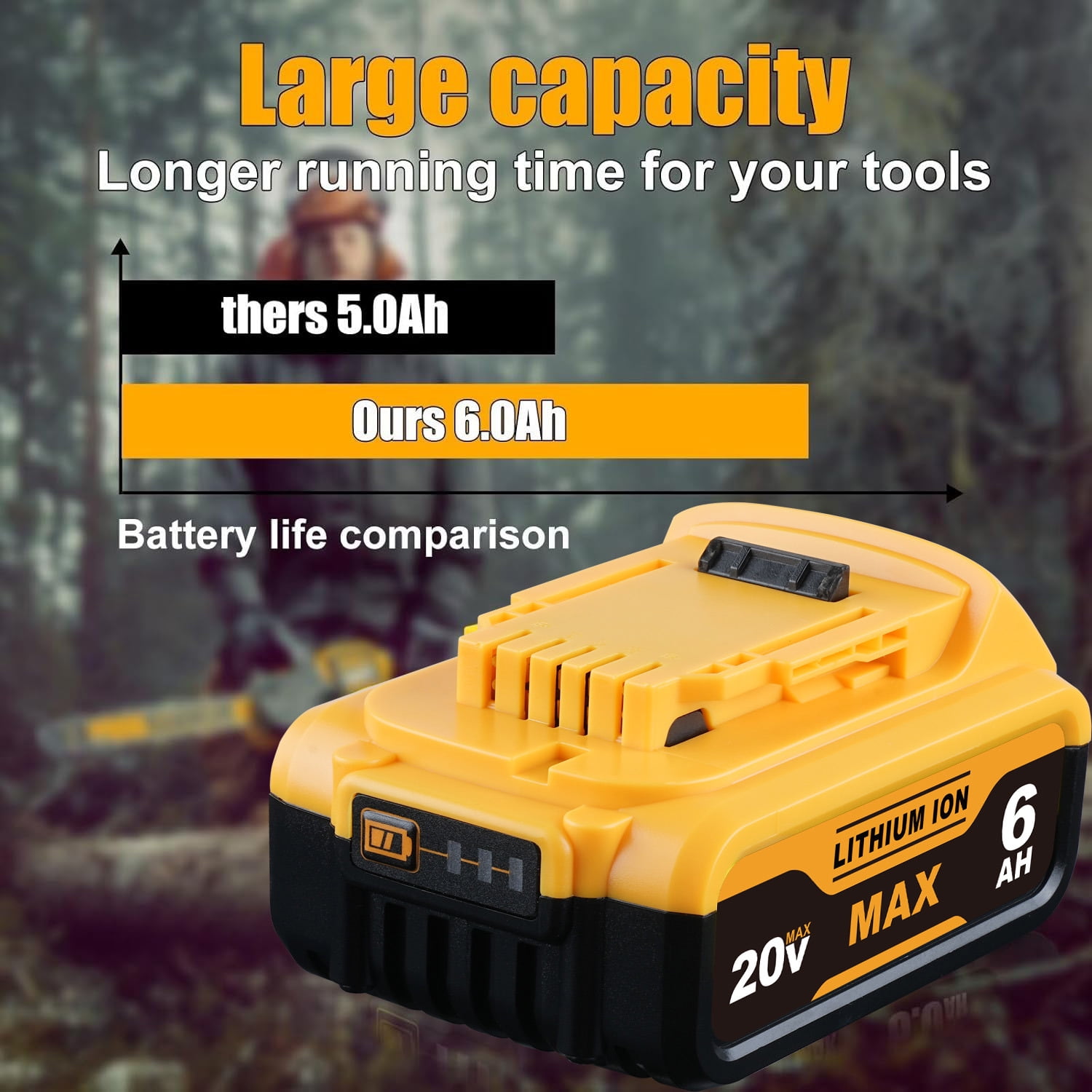2 Pack 6.0Ah DCB206 Replacement for Dewalt 20V MAX Battery and DCB112 Charger Combo Compatible with 20V Battery Lithium DCB207 DCB204 DCB200 DCB201 DCB203 Series Power Tool