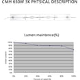 thumbnail image 4 of SunStream 630W Double Ended Ceramic Metal Halide Lamp HID Grow Bulbs Kit for Plant Growing System CMH Fixture, 4 of 5