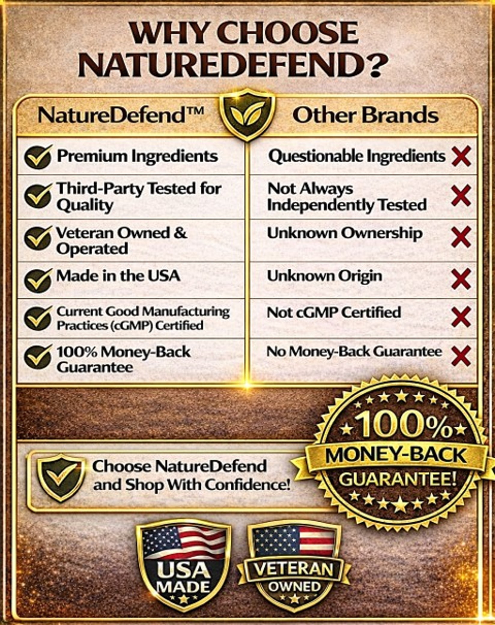 NatureDefend Stress Support Complex Supplement, B-Vitamins & St. John’s Wort, 60 Capsules, Veteran-Owned, USA Made
