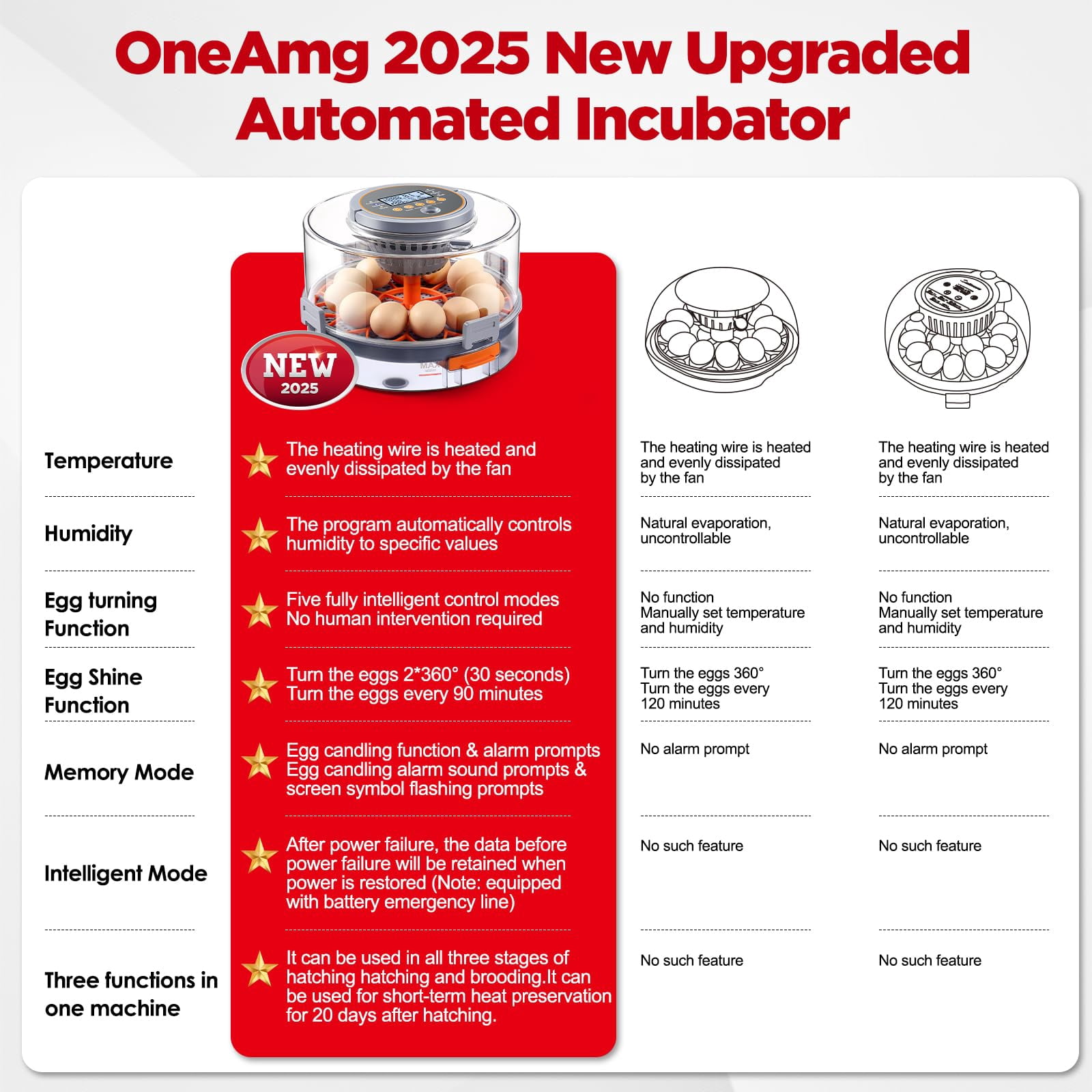 OneAmg 12-40 Egg Incubator - Auto 720 Egg Turning, Digital Display, Auto Temp & Humidity Control,  Egg Candler Incubators for Chickens, Ducks, Quails