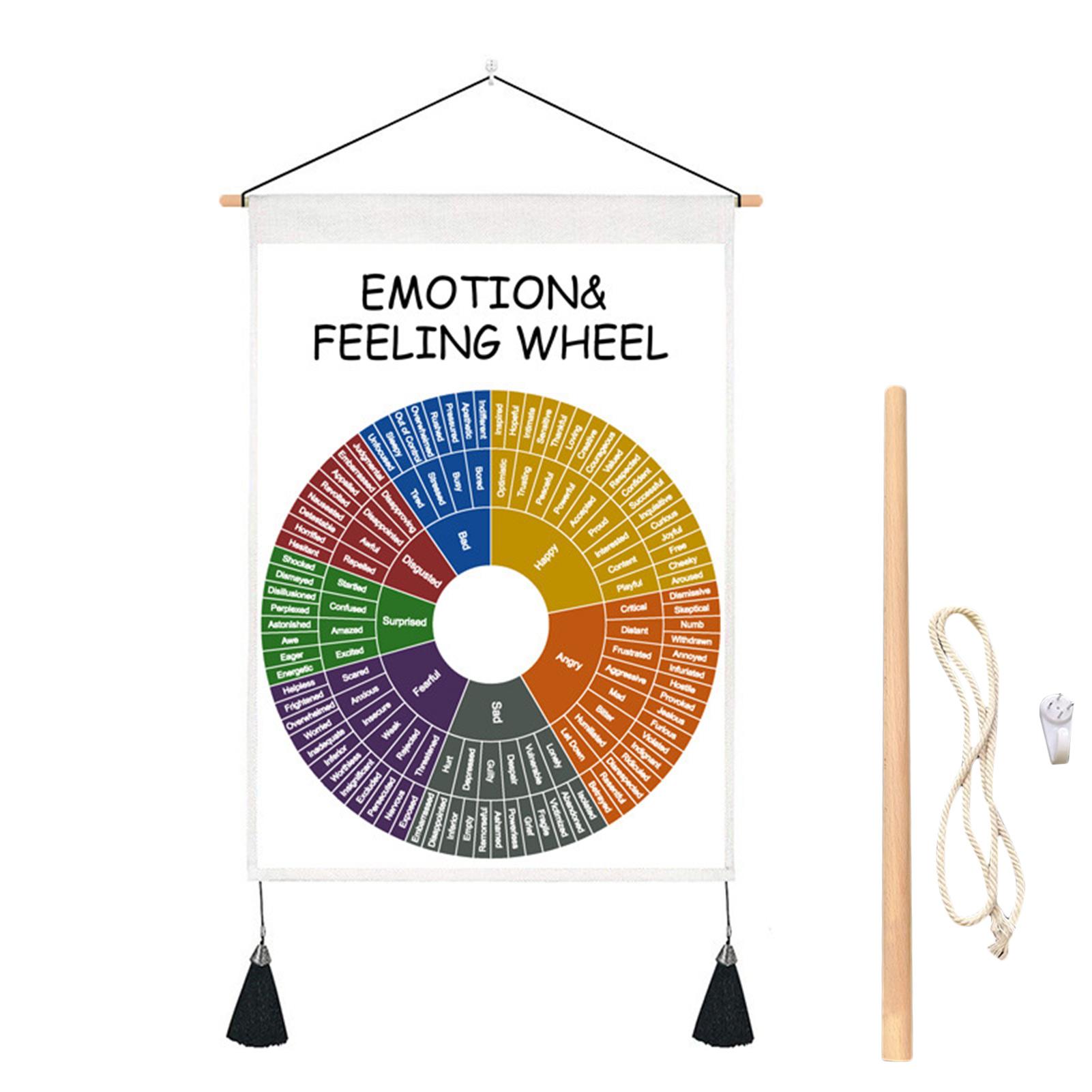 Feelings Wheel Tapestry Mental Health Art Wall Hanging Tapestries Wall Hanging Feelings