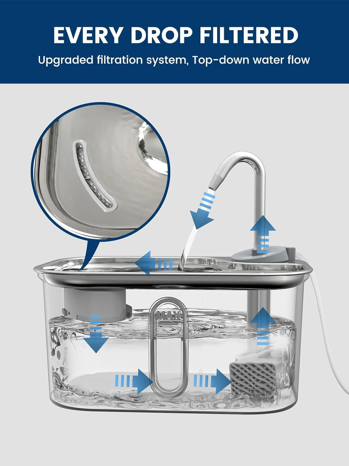 Cat Water Fountain Stainless Steel for Cats Indoor by BPA-Free SUS304, Effective 6-Layer Filter Cat Fountains for Drinking 2.5L 85oz 20dB Ultra Quiet Soft Flow Metal Pet Water Fountain