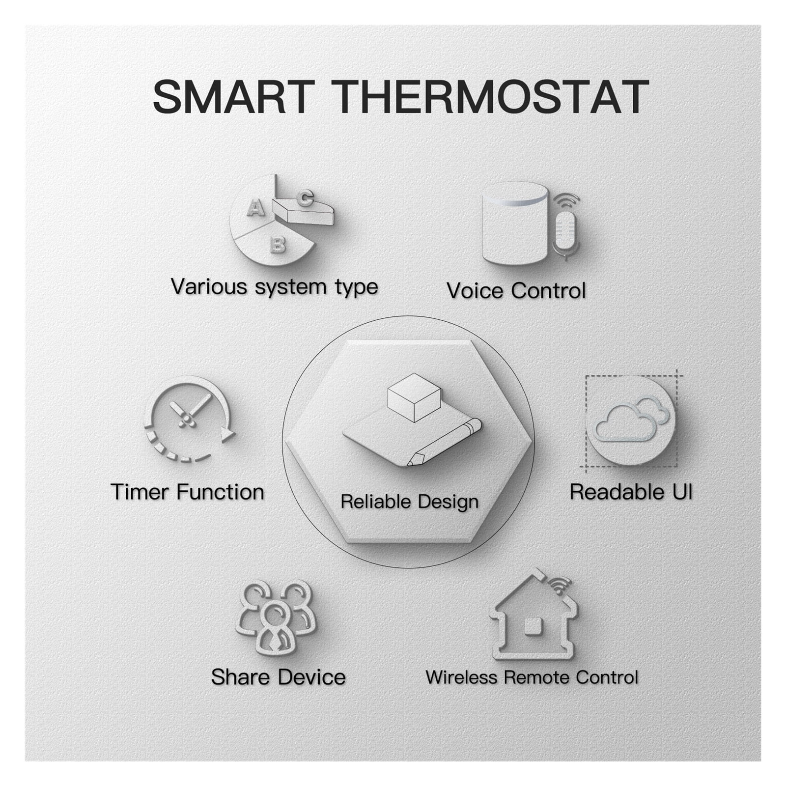Smart Thermostat Temperature Controller, Water Electric Warm Floor Heating Water Gas Boiler Works ,Temperature calibrating