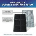 Premium Charcoal Filters for PetSafe Drinkwell Fountains
