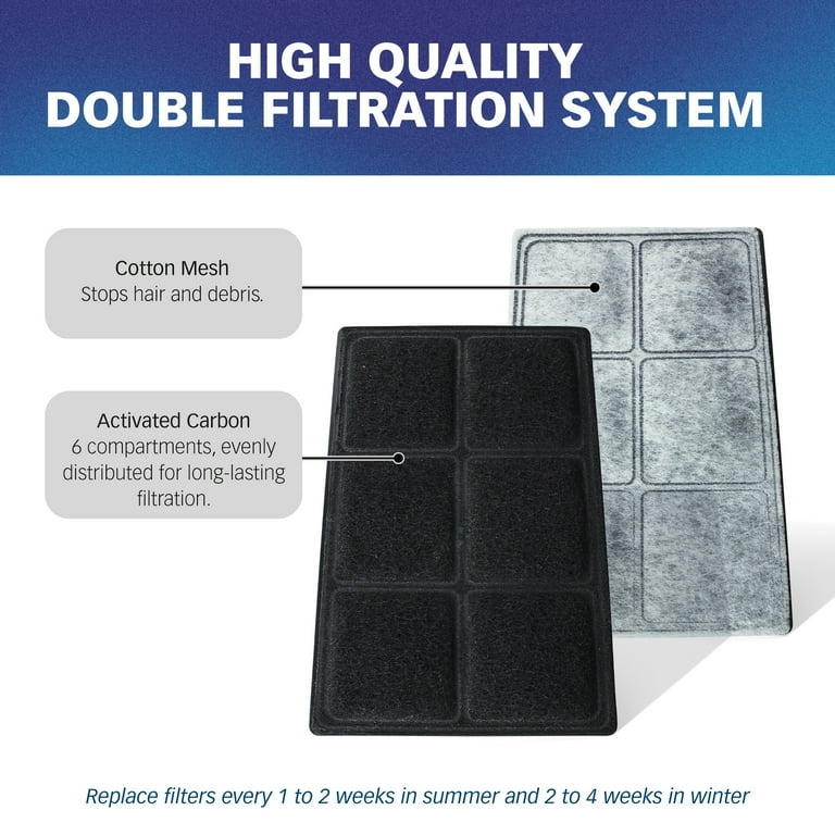 Charcoal filters for petsafe drinkwell fountains cheap