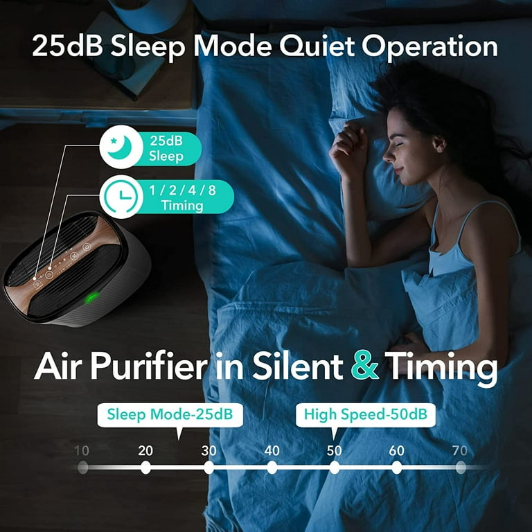 FAMREE Smart HEPA Air Purifier for Home Large Room WiFi APP Alexa