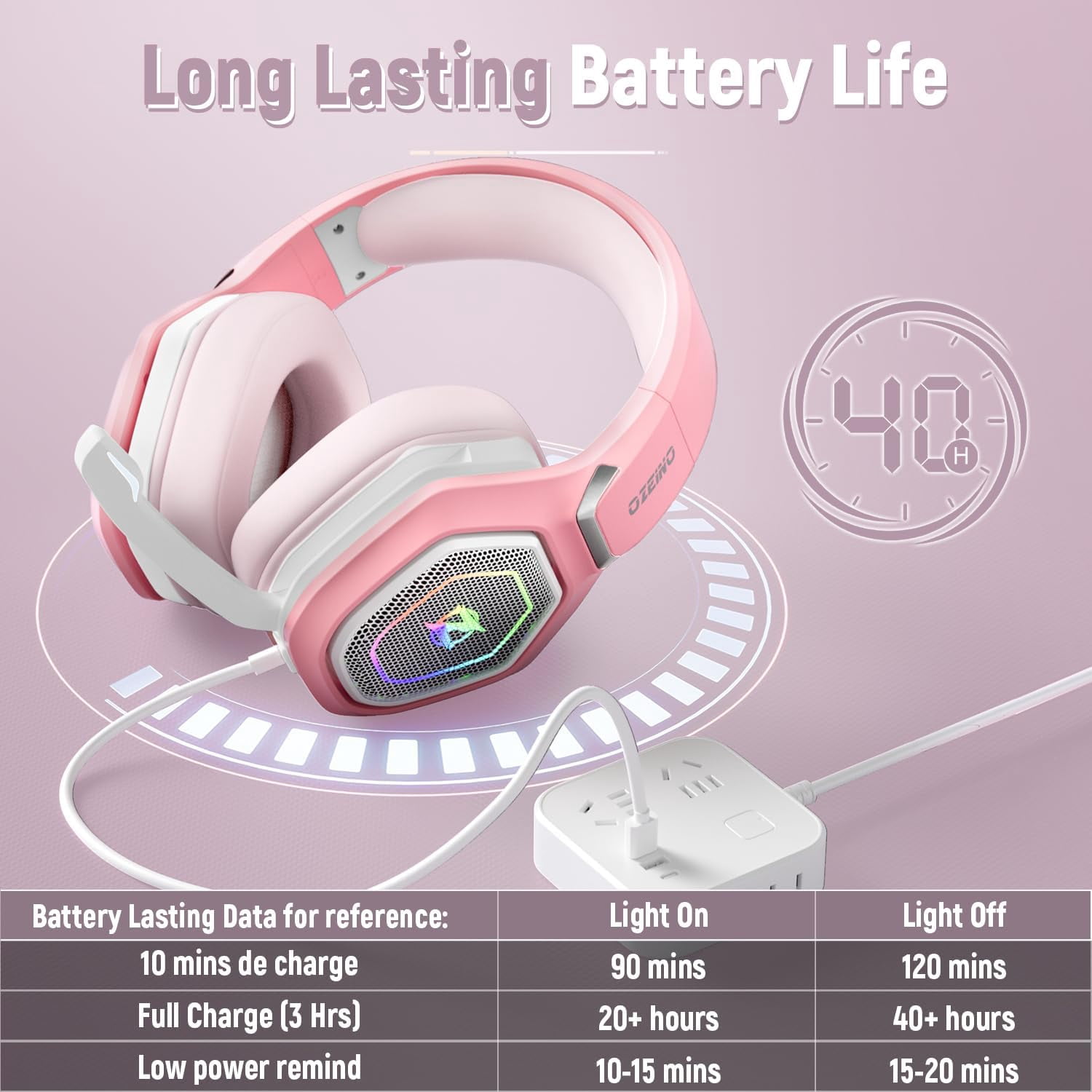 2.4GHz Wireless Gaming Headset with Flip Mic, USB-A & USB-C Transmitter, 40Hr Battery Gaming Headphones for PS5, PS4, PC, Laptop, Mobile, Mac