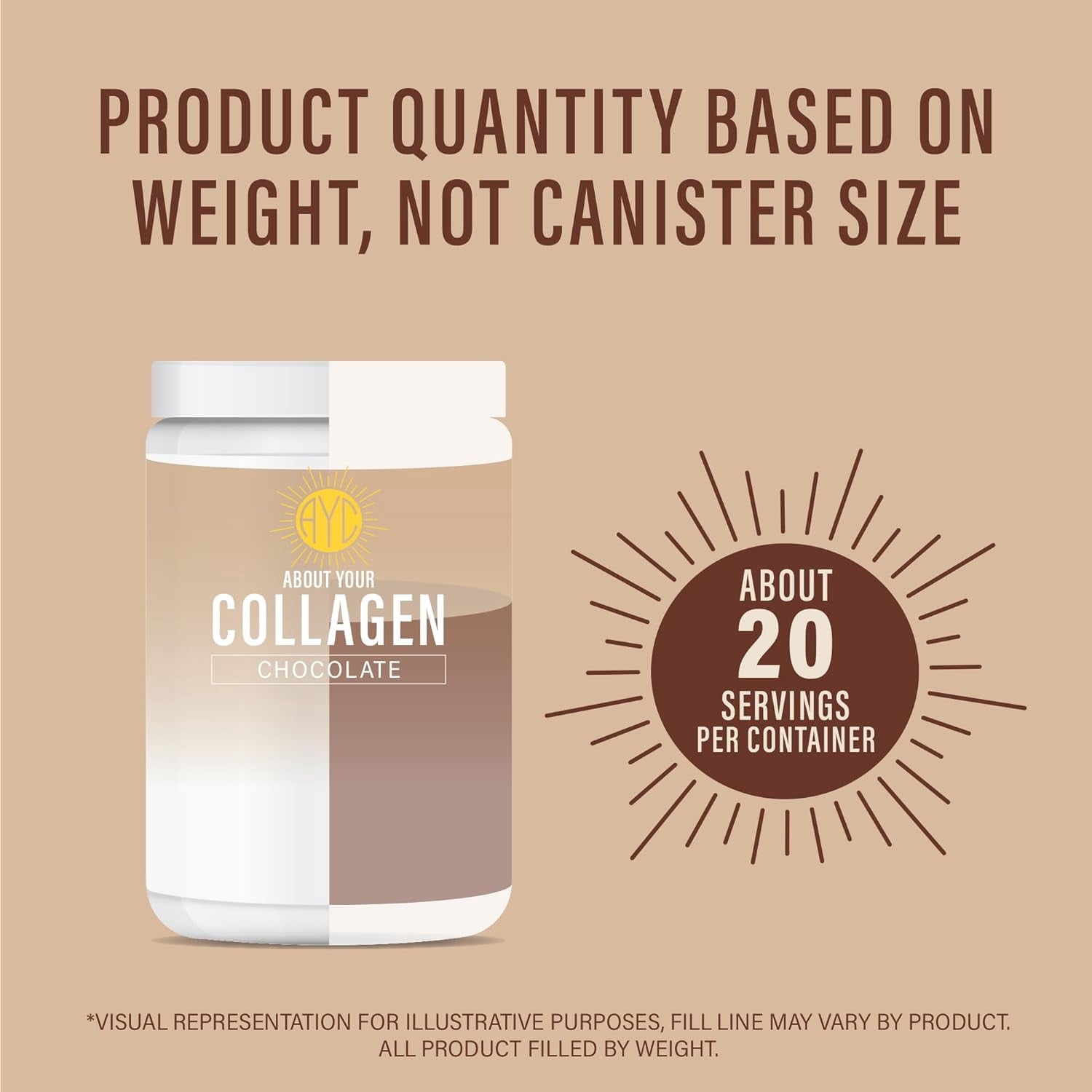 ABOUT YOUR COLLAGEN Chocolate Peptides Powder, Grass Fed Hydrolyzed Type 1&3 Collagen, Promotes Hair, Skin, Nails, Bones, Joint Health (30 Servings) (Chocolate + Mixer)
