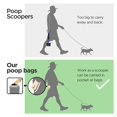 thumbnail image 2 of IPOW 10pcs Dog Poop Bag and Scooper Replacement Outdoor Waste Scoop Pocket Carry Biodegradable, Release Your Hands Disposable Waste Bags, 2 of 7