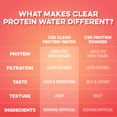 thumbnail image 5 of Clean Simple Eats Clear Protein Water Peach Mango Crème, 8 Pack, 12 fl oz Cans, 5 of 8
