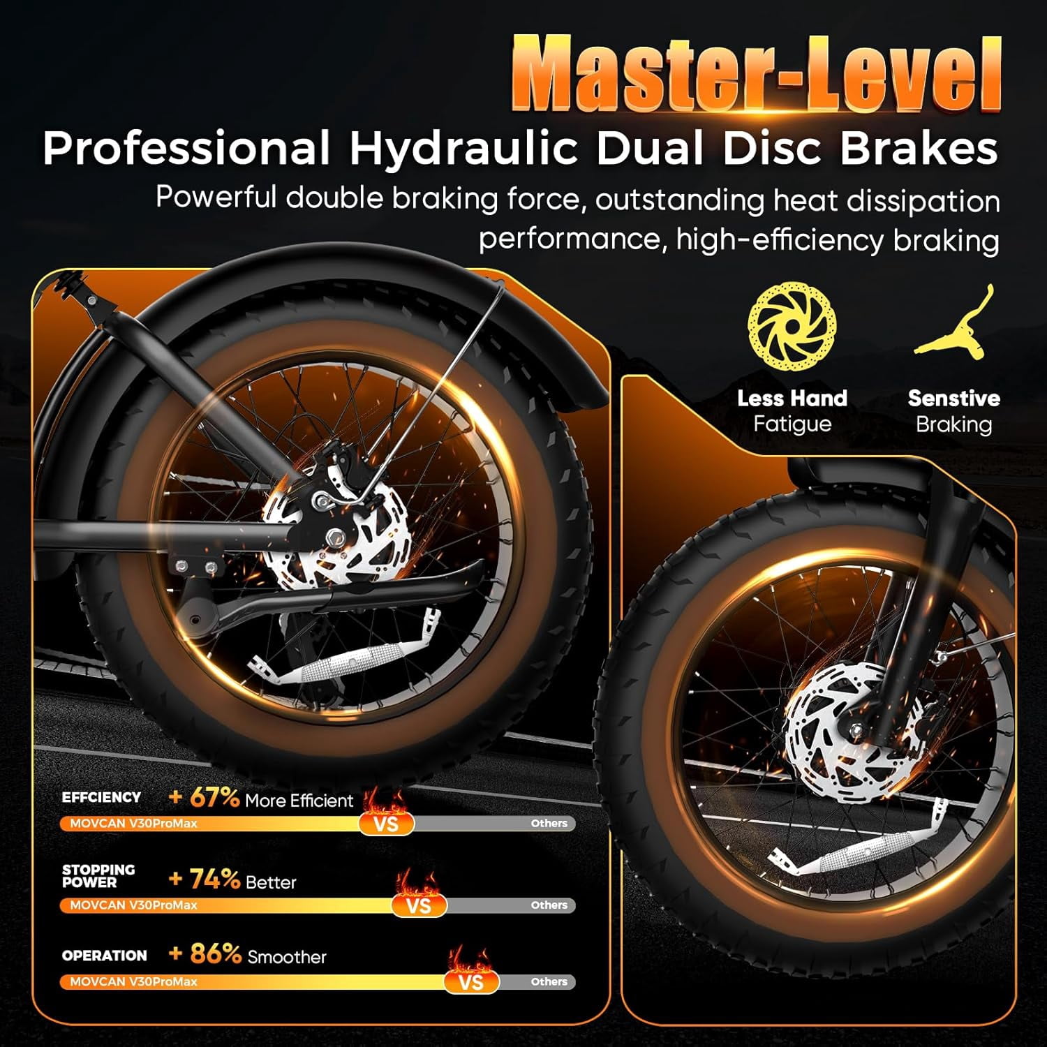 MOVCAN V30 Pro Max Electric Bike for Adults, 3000W(Peak) Motor, 20" Fat Tire Ebike, 37.5MPH 100 Miles, 48V 31.2Ah Dual Battery Motorcycle Ebike for Off-roading