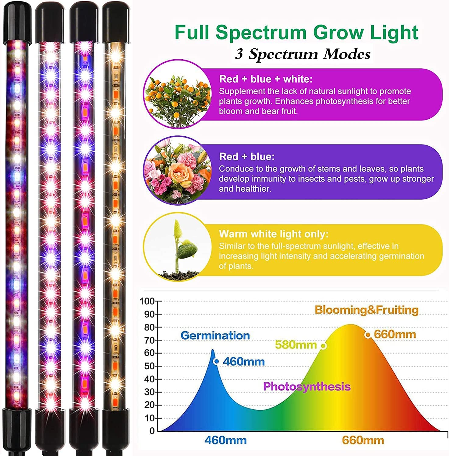 Grow Lights For Indoor Plants Plant Lights Full Spectrum Woovfu 4