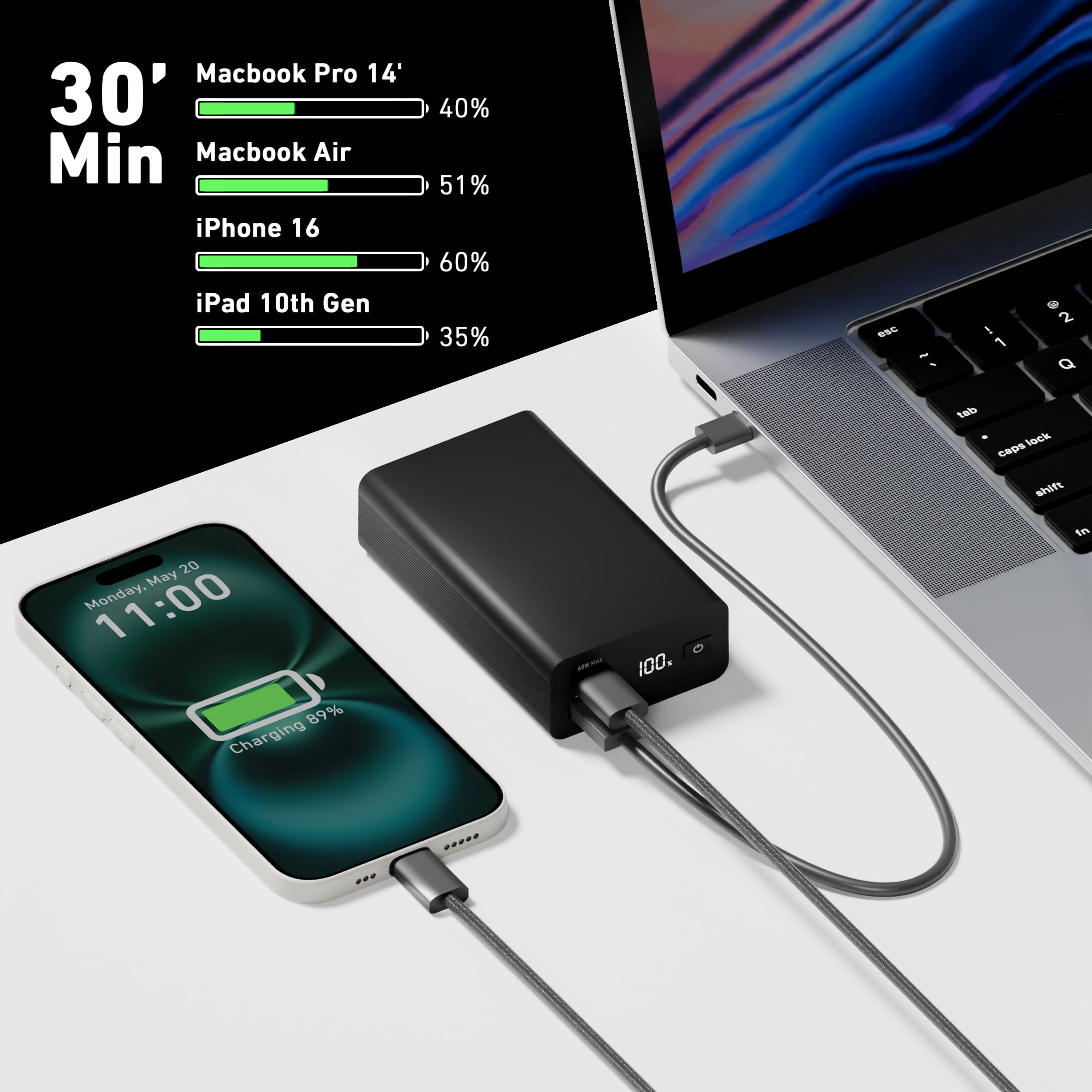 CODi 65W Laptop Power Bank, 20,000mAh Portable Charger with USB-C and USB-A Ports | Fast Charging for Laptops and Devices