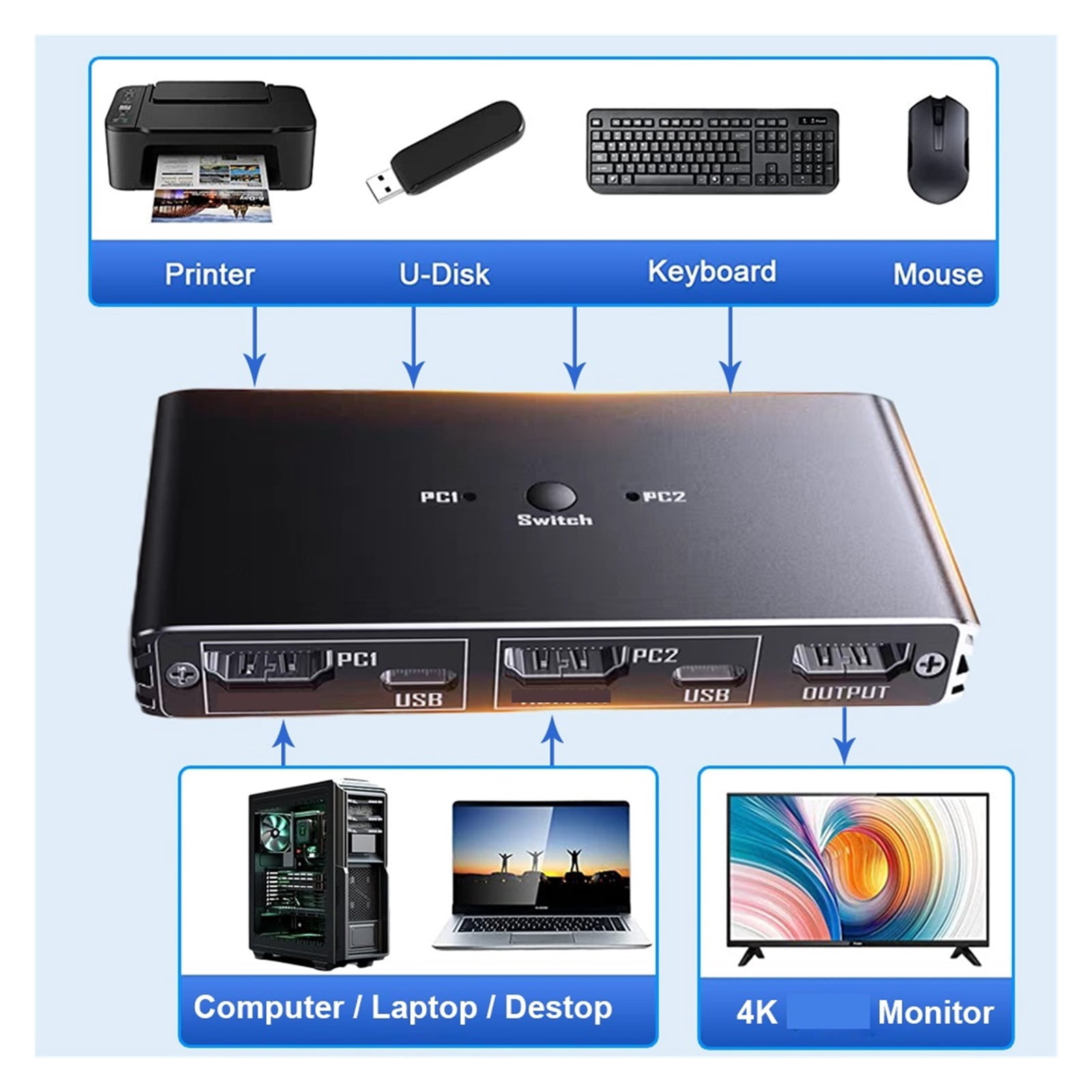 4K 60Hz 2K 120Hz KVM Switch 2 PC 1 Monitor, Ultra HD Video Hub with Remote
