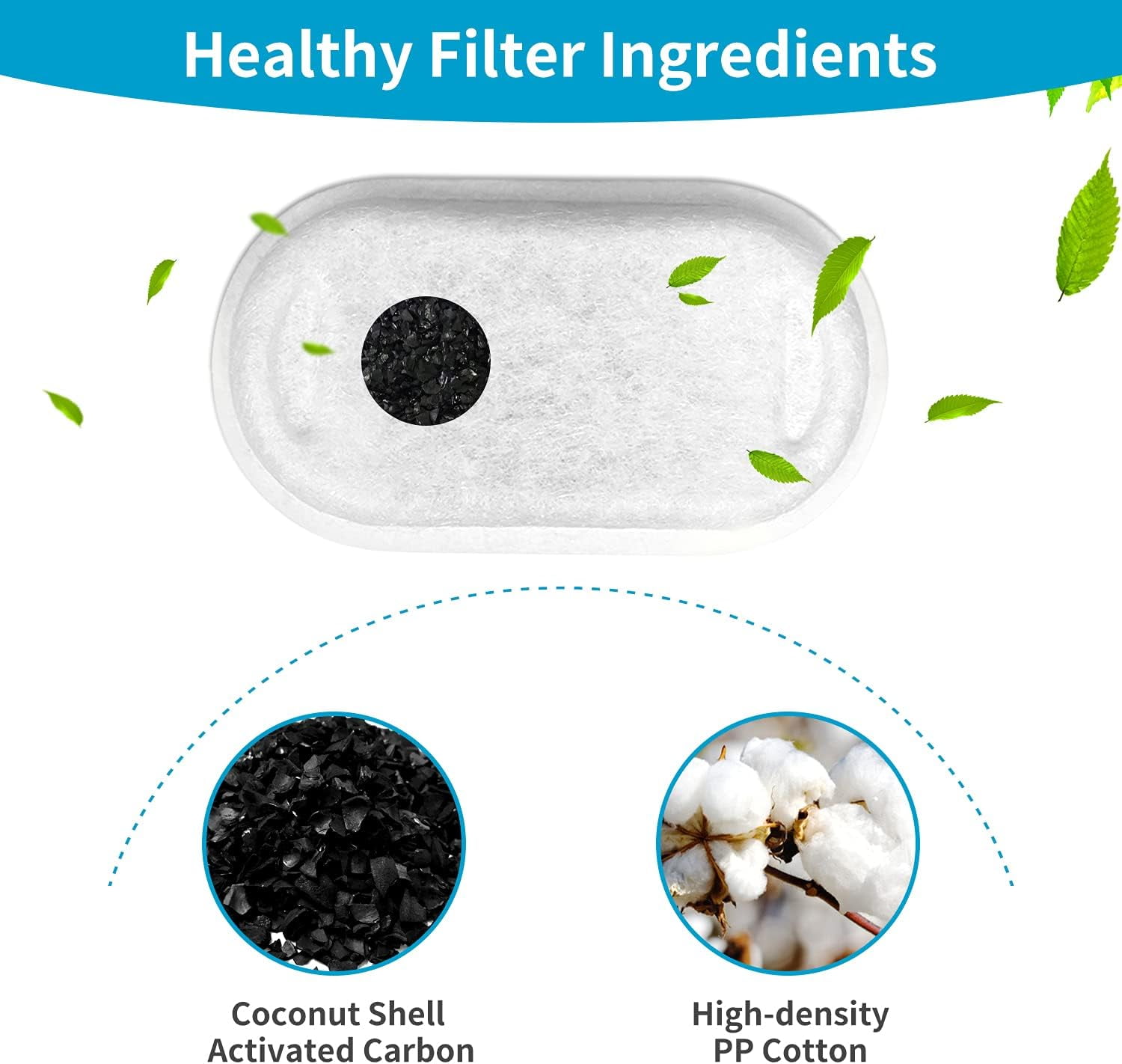 32Pcs Cat Water Fountain Filters, Replacement Filters for 3.2L/108oz 2L/ 67oz Stainless Steel Pet Drinking Fountains (16 Carbon Filters + 16 Sponges)