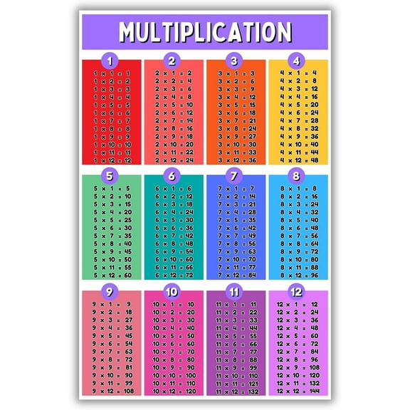 Multiplication Table Poster for Kids - Educational Times Table Chart for Math Classroom - Elementary School Must Have, Back to School Teaching Supplies poster