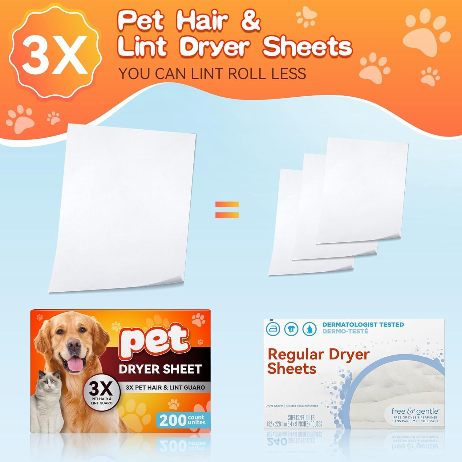 Pet Hair Remover for Laundry, Lint Dryer Sheets, 3 X Pet Hair Fighters, Reduces Static, Adds Softness(Unscented,200 Count)