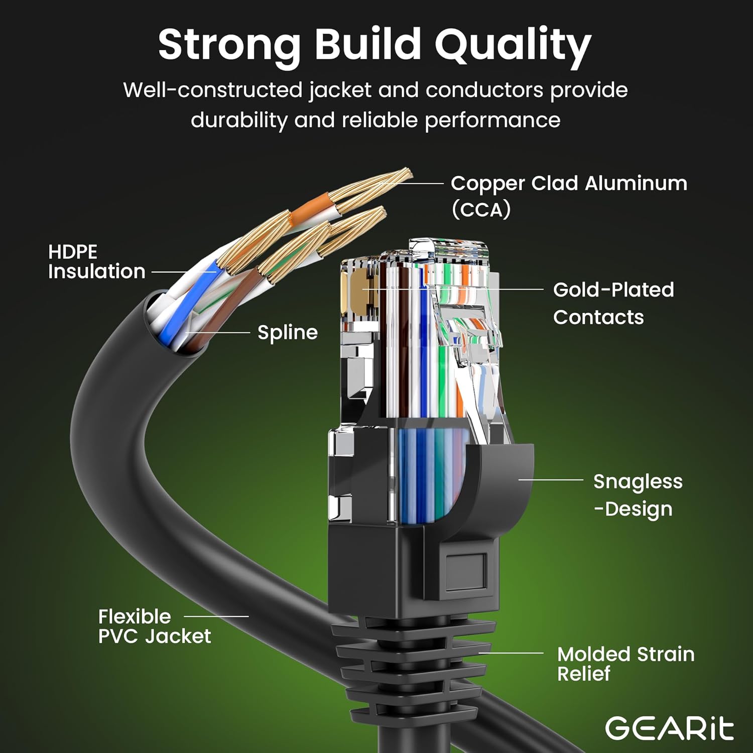 GEARit Cat 6 Ethernet Cable 50 Ft 24 AWG CCA Lan Cable, High Speed Network Internet Cord