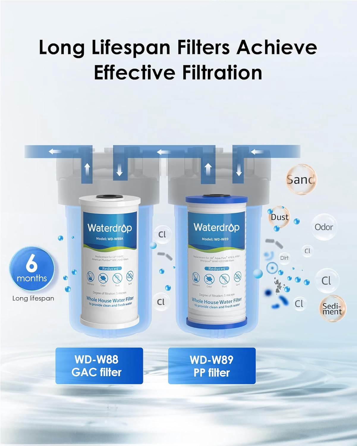 Waterdrop Whole House Water Filter System, with 10" x 4.5" Sediment Filer and Carbon Filter, 5-Stage Filtration,Highly Reduce Chlorine, Lead, Taste, and Odor
