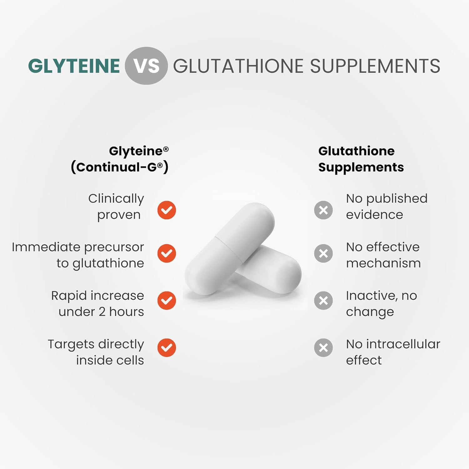 CONTINUAL - G Glyteine 400 mg Capsules | Cellular‑Enhancing Glutathione Supplement | Powerful Antioxidant Support | 30‑Day Supply (60 Capsules)