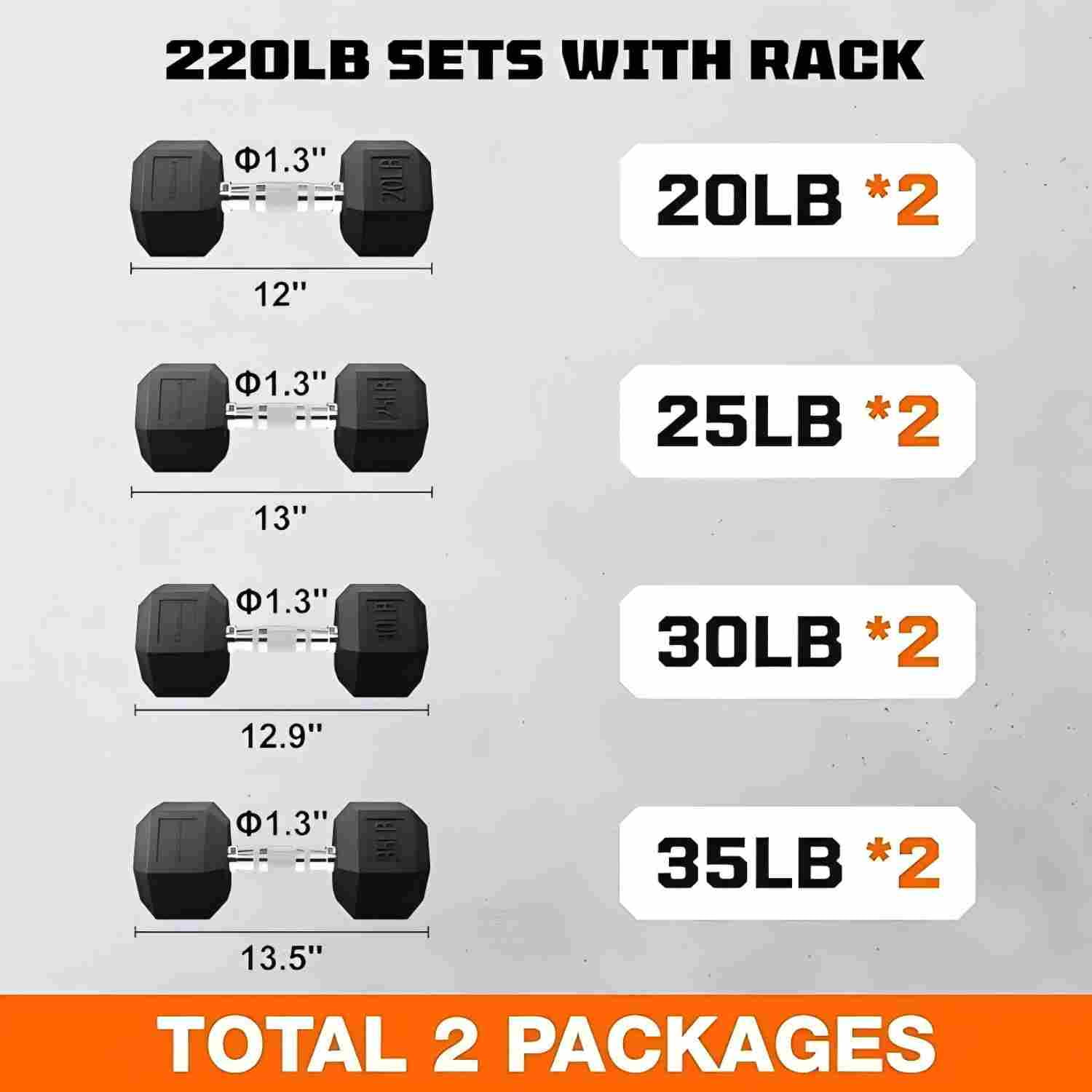 MITONOS 220 Rubber Hex Dumbbell Set, Rubber Hex Dumbbells, Free Weight set for Home Gym, Hand Weights with Chrome Handle for Strength Training