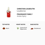 Christian Louboutin Ladies Loubicroc EDP 0.3 oz Fragrances 8435415094696