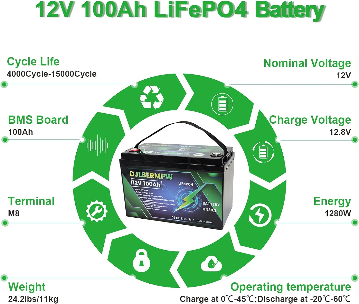 DJLBERMPW 48V LiFePO4 Lithium Battery 100Ah, 4000+ Deep Cycle Battery, 4 Group 12V 100Ah in Series to 48V 100Ah Lithium Batteries for Golf Cart,Trolling Motor,RV,Solar,Built in 100A BMS 5120W