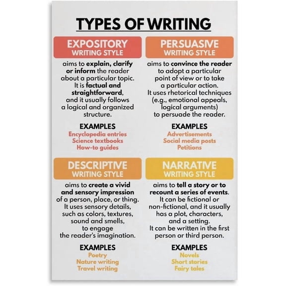 Types of Writing Poster, English Classroom Decor, Educational Posters, Home School Wall Art Poster for Bedroom Living Room Decor