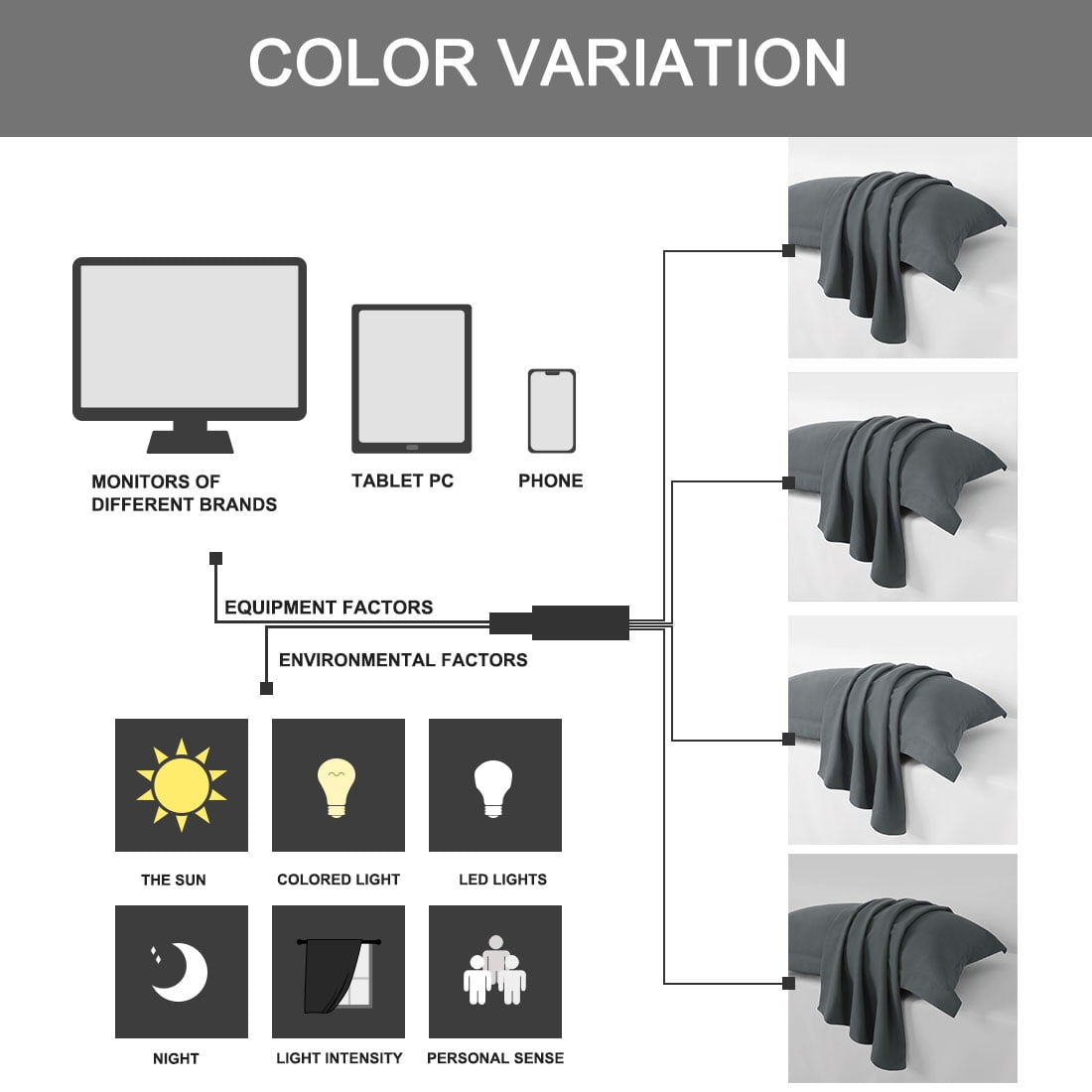 Unique Bargains 4-Pack Envelope Closure Pillow Sham No Zipper Standard Grey