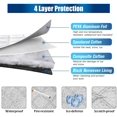 thumbnail image 2 of Car Rear Windshield Snow Cover, Back Window Frost Guard for Ice and Snow Waterproof, 4 Layers Protection, Anti Theft Flap, Windproof Hook Straps [55×31.5 Inch] Fit Most Sedans Cars, 2 of 8