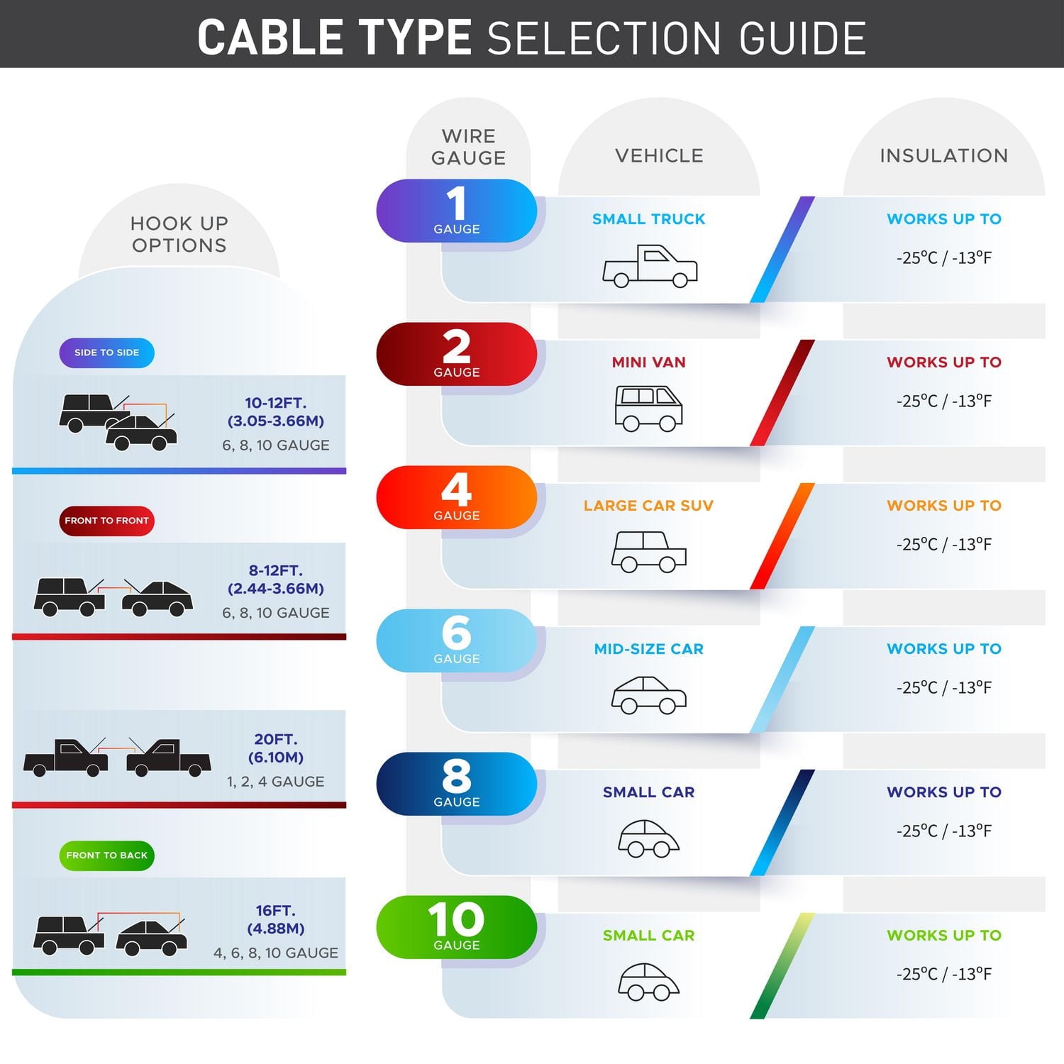 KIT DE SÉCURITÉ HIVERNALE Kit de 10 pièces