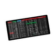 thumbnail image 5 of Kokiya Gaming Mouse Pad Office Software Shortcuts for Home Office Gaming Work Game Room 80cmx 30cm 2mm, 5 of 9
