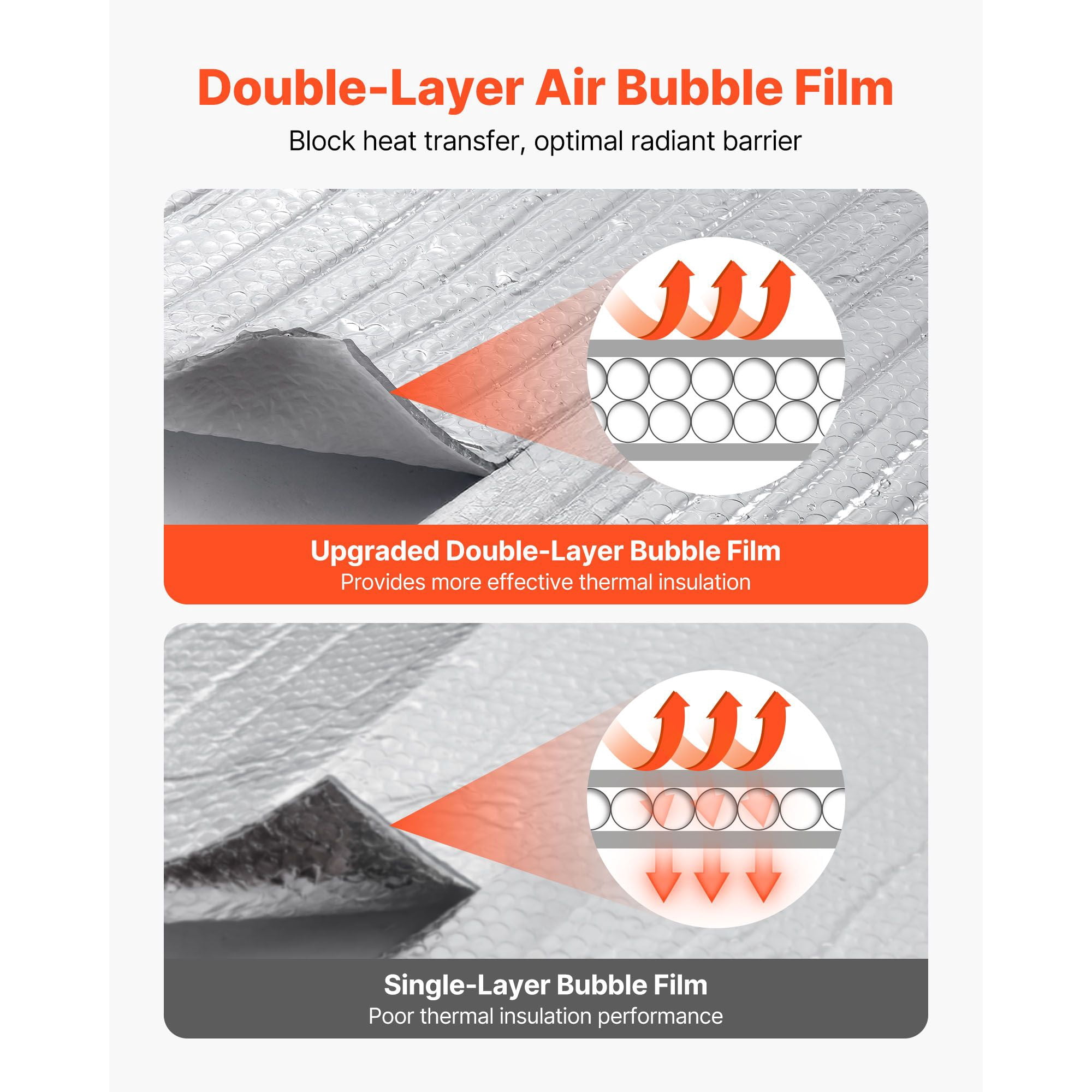 Double Reflective Insulation Sheet 16-Pack, 4ft x 24in, ≥95% Heat Reflectivity, 6mm Thick, for Garage Door Window Roof Insulation