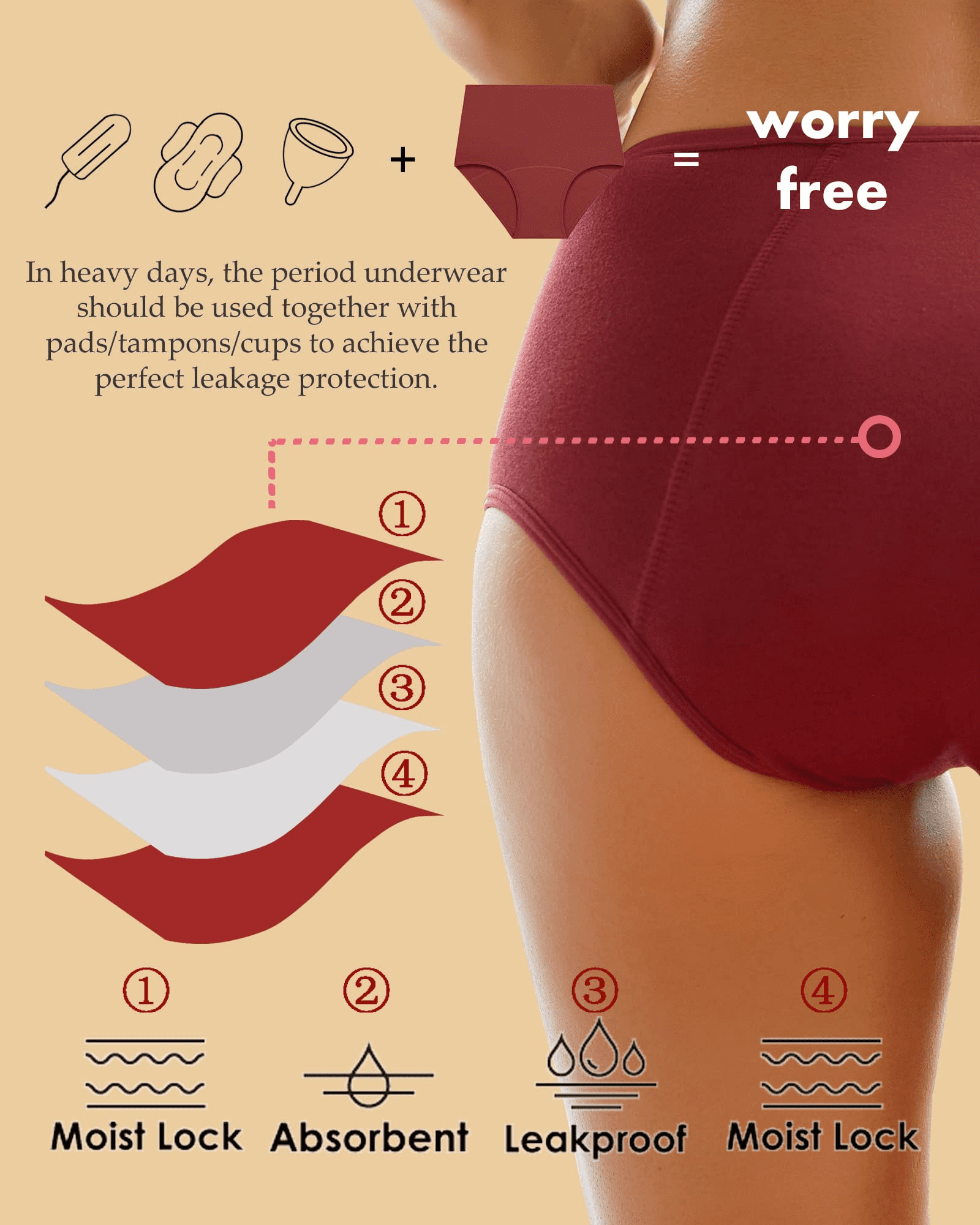 FINETOO 3 Pack Period Underwear for Women Cotton Leakproof Unides Soft  Comfortable Panties Menstrual Brief S-XL 