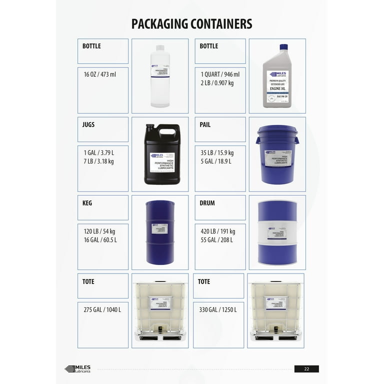 Gear Oil Grade Chart