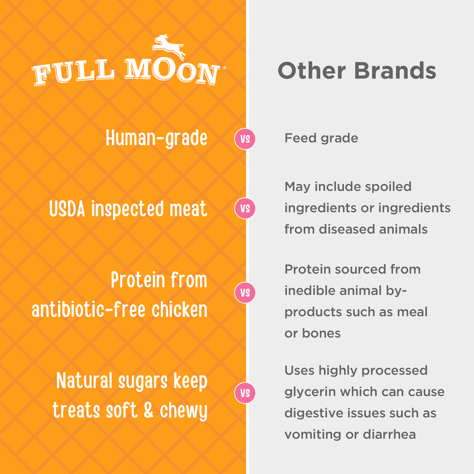 Full Moon Chicken Jerky Healthy All Natural Dog Treats Human Grade For Hip And Joint 12 oz