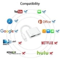 thumbnail image 4 of [Apple MFi Certified] Lightning to HDMI Adapter, 1080P Lightning to Digital AV Adapter HD TV Connector Cable, for iPhone iPad iPod, 4K HDMI Sync Screen Converter on HD TV Monitor Projector, 4 of 6